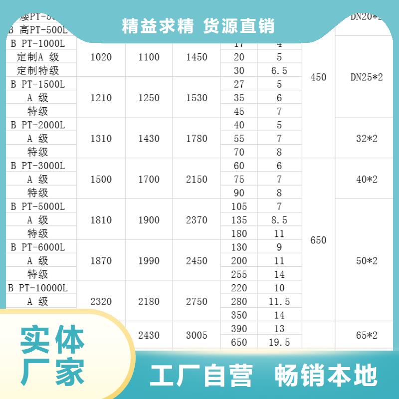 塑料水箱物流周转箱为品质而生产源头直供