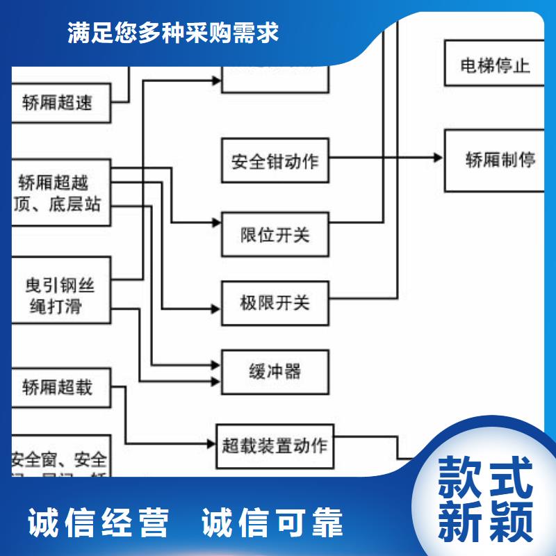 电梯负一正一立体车库租赁工厂直供重信誉厂家