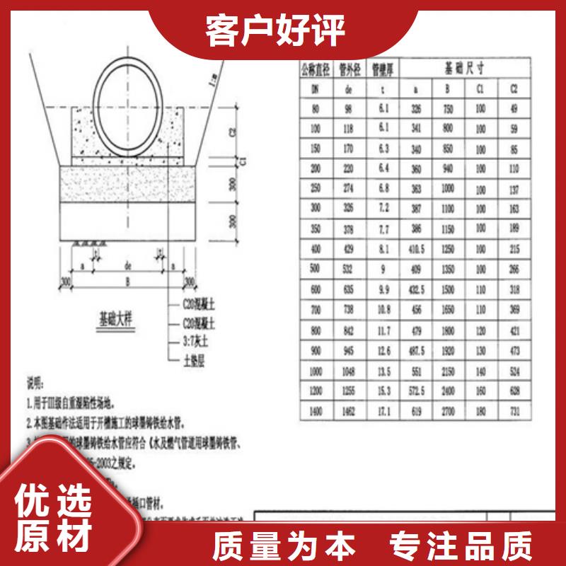 800铸铁球墨篦子推荐厂家厂家直销省心省钱