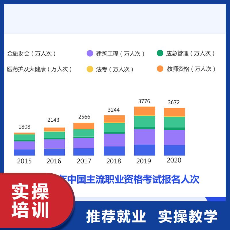 成人教育加盟,消防工程師隨到隨學指導就業