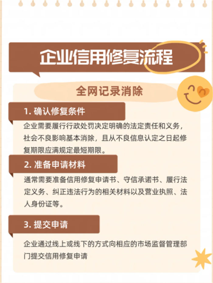 裁判文書撤銷申請流程圖片集版