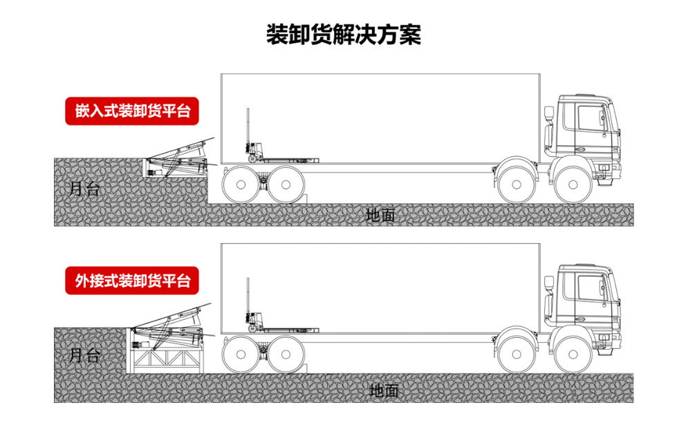 剪叉式液壓升降平臺報價當地供應商