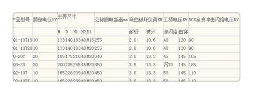 FXBW1-330/210硅胶棒型绝缘子的图文介绍