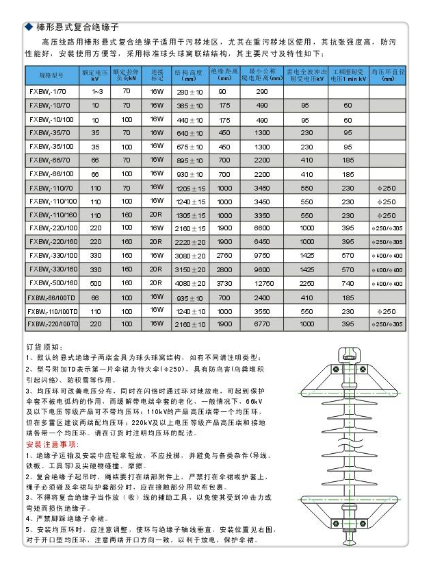 FZS-15/5复合绝缘子同城供应商